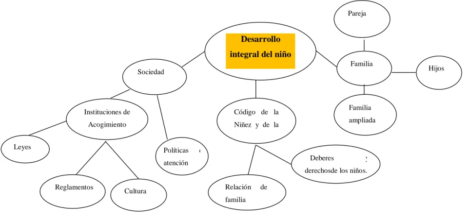 Gráfico N° 4.  Subordinación Variable Dependiente  Tema: Subordinación de la variable dependiente   Elaborado por: Paquita Masache Peña