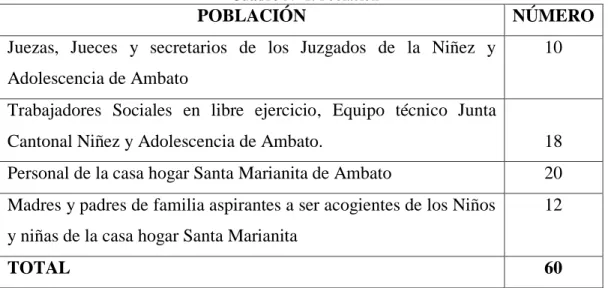 Cuadro N° 1. Poblacion
