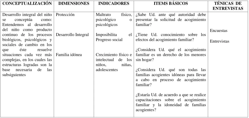 Cuadro N° 3. Variable Dependiente: Desarrollo integral del niño 