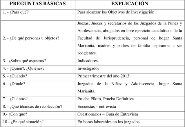 Cuadro N° 4. Plan para la recolección de información 