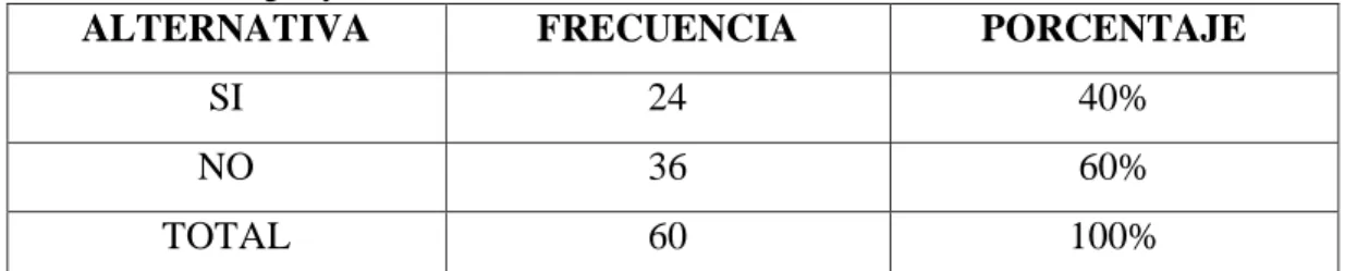 Cuadro N° 6. Preguntya N° 1