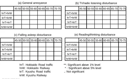 Table 2  Chi-square test 