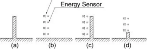 Fig.1. - Model of active noise barrier: (a) passive noise barrier; (b) active noise barrier; (c)(d) the combination of active noise barrier and passive noise barrier