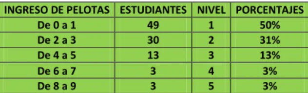 Figura N° 1 Pre test Derecha 