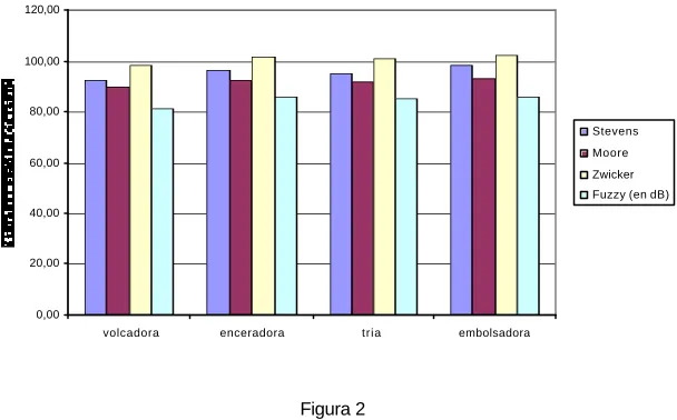 Figura 2 