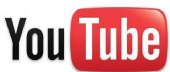 Figura	  1.	  YouTube	  
