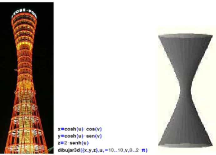 Figura 1.Torre en Kobe. Shujov. Formulas del modelo. Modelo. 