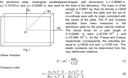   Fig. 2 