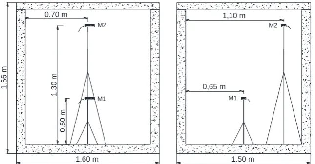 Figure 7  – Schematic representation of the collocation points (in blue) and virtual sources (in red) used in  MFS model