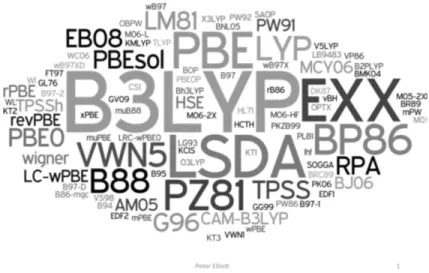 Figura 1.2: Sopa de siglas designando diferentes funcionales de intercambio y correlaci´ on