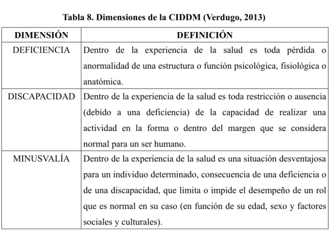 Tabla 7. Modelo lineal (Verdugo, 2013)