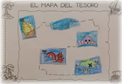 Ilustración 5: Elaboración de un mapa  del tesoro 