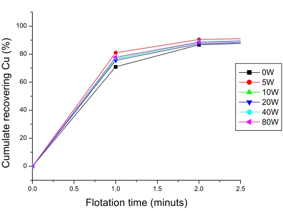 Fig. 5 The global recovering in ultrasonic experiments 