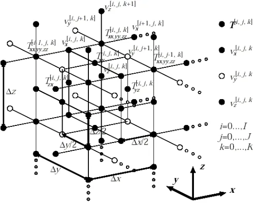 Fig. 1 Geometry of nodes for stress and particle velocity adopted in FDTD simulation. 