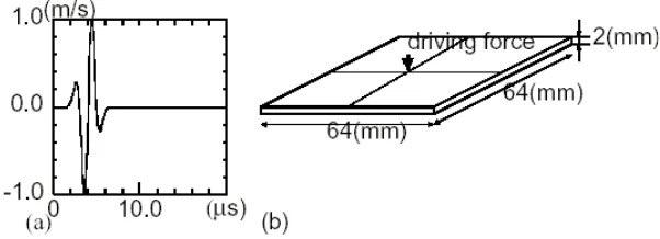 Fig. 2 (a) Particle speed at the source node, (b) geometry of the specimen 