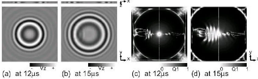 Fig. 3 Vertical particle velocity of the crack-free (perfect) surface: (a)(b), and corresponding index of homogeneity: (c)(d)