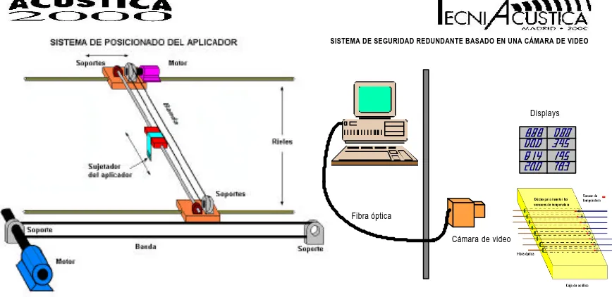 Figura 4. Sistema automatizado para elcontrol de la posición de la antena radiadora.