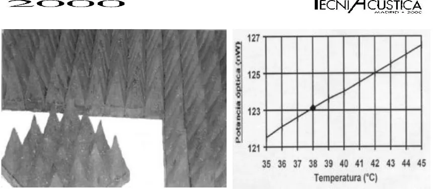 Figura 6. Material absorbente de microondasdesarrollado para el recubrimiento de lasparedes internas de la jaula de Faraday.