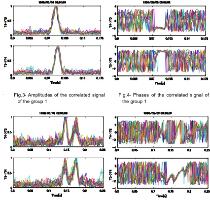 Fig.4- Phases of the correlated signal of the group 1 