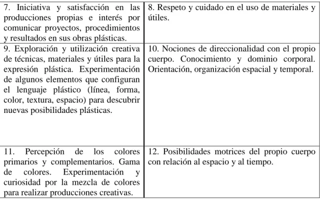 Tabla 3: Contenidos por área. 
