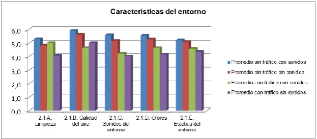 Figura 10.- Comparación aspectos afectivos  