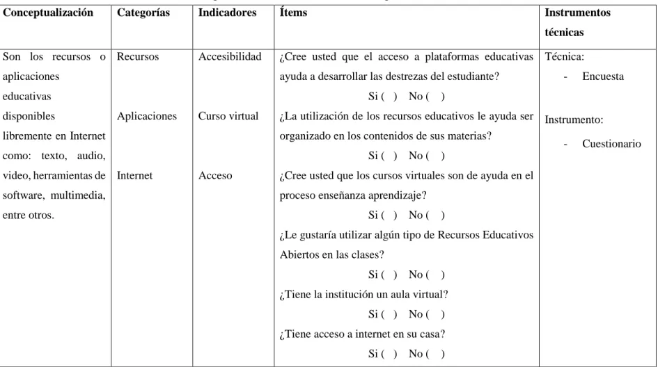 Cuadro Nº 3 Operacionalización de la Variable Independiente