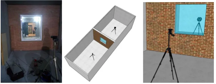 Figure 1 - Scanning measurement setup 
