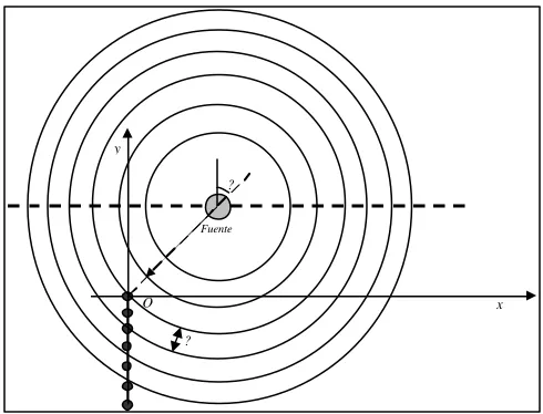 Figura 1: Comportamiento del array ante una fuente de ruido puntual. 