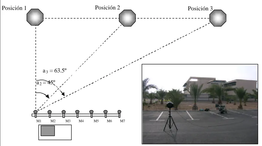 Figura 2: disposición del array y dirección del haz de captación. 