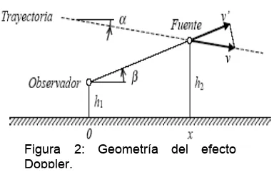 Figura 1: Interconexiones del 