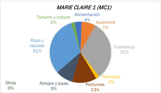 Figura 14: Marie Claire 1. Fuente: Cristina González 