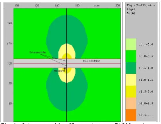 Fig. 4:  Colour map of the difference between RLS90 road  and the road with rail crossing  