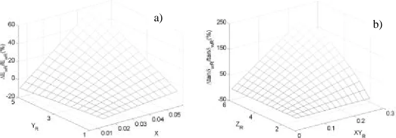Figure 4. Elastic modulus changes (a) and internal friction changes (b) along R direction