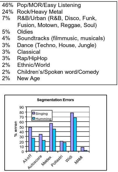 Figure 2 Data based on Clarisse et al. (2002) 