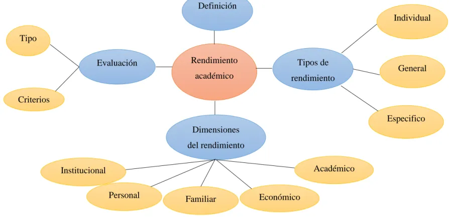 Gráfico  4 Constelación de ideas variable Dependiente  Elaborado por: Nancy Toscano 