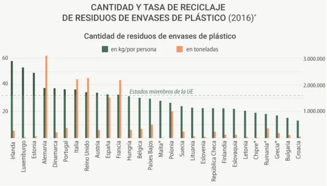 Ilustración 1: Valores de reciclaje de los países de la Unión en el año 2016. Parlamento Europeo