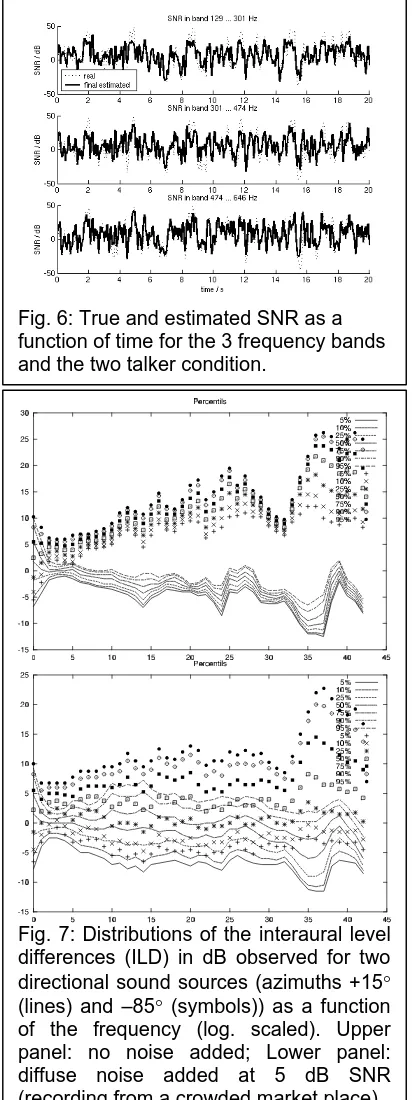 Fig. 6: True and estimated SNR as afunction of time for the 3 frequency bands