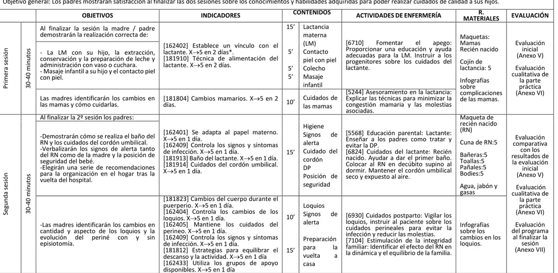 TABLA 2. PROPUESTA DE PROTOCOLO DE REFUERZO DE CUIDADOS PUERPERALES HOSPITALARIOS ( PRCPH )