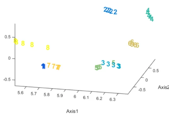Figura 5.13 - Ejemplo de gráfica obtenida con plotscat_uva() 