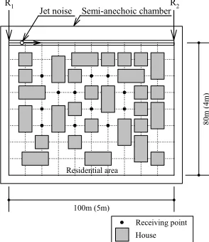 Fig. 1. Outline of the model experiment 