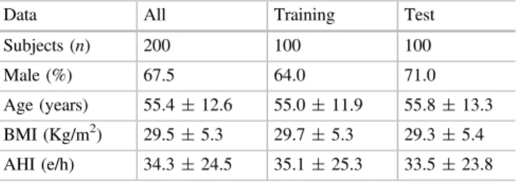 Table 1 Demographic and clinical data of the subjects under study
