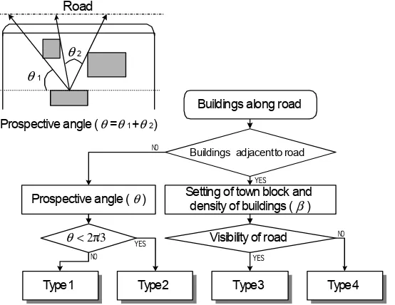 Fig. 1. Outline of predicting method of road traffic noise proposed in the Manual [2]
