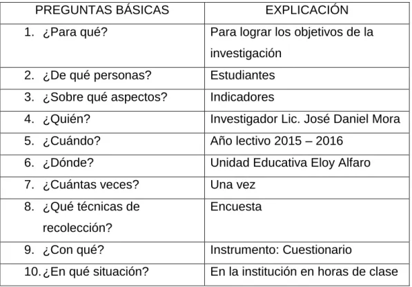 Cuadro 2: PREGUNTAS BÁSICAS – EXPLICACIÓN 