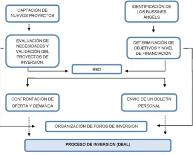 Gráfico 4.2.8. Esquema del funcionamiento de una red 