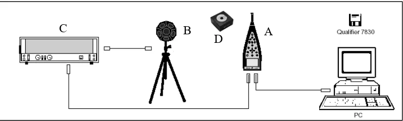 Figura 1. Instrumentación empleada. 