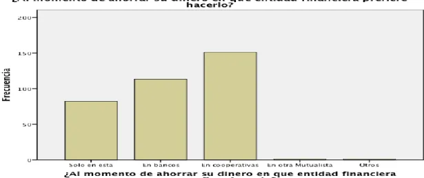 Gráfico N.- 2   