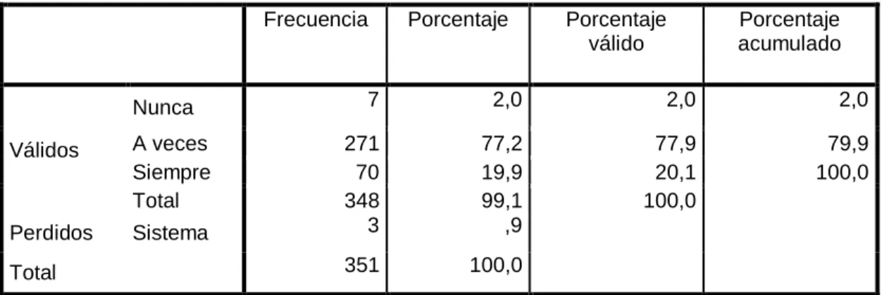 Tabla N.- 12    Ambiente 