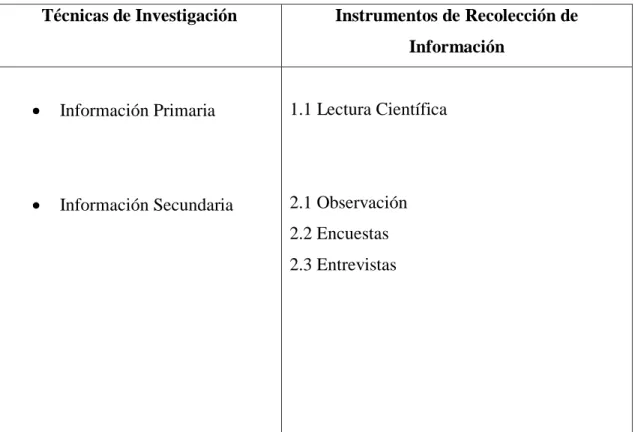 Tabla No. 4 Recopilación de información 