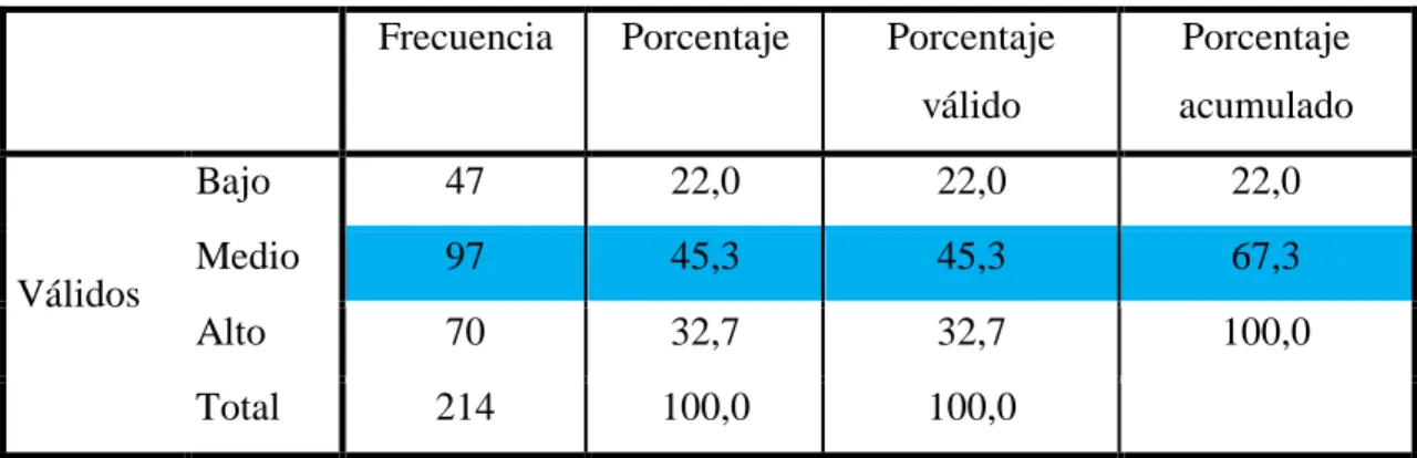 Tabla No. 8 Servicio 