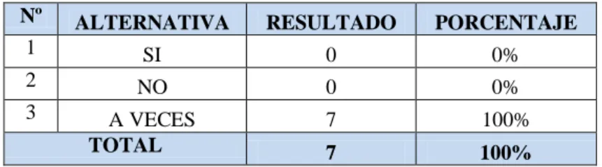 Gráfico Nº:12 
